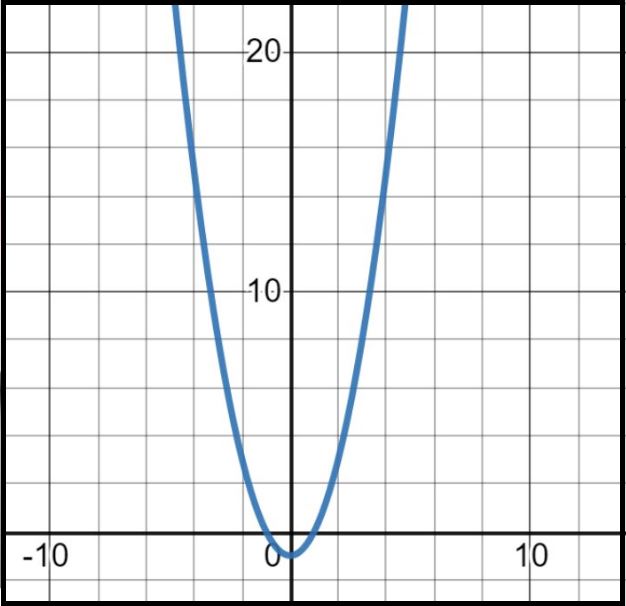 Math for Machine Learning
